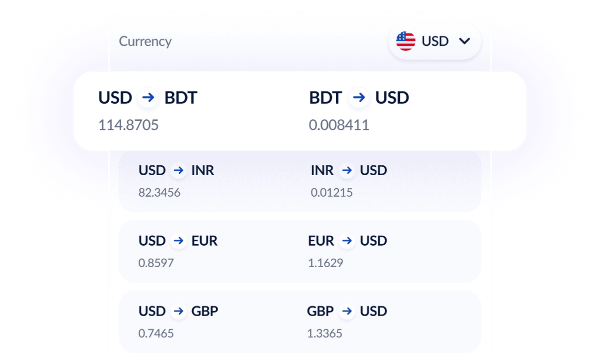 Live FX rates